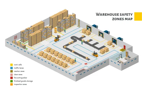 Warehouse Safety Zones Map