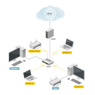 Wireless Network Diagram