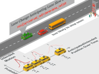 Energy saving potentials of connected and automated vehicles.