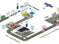 Supply chain model of the company under study, before and after adopting the framework. Designed with the icograms online service